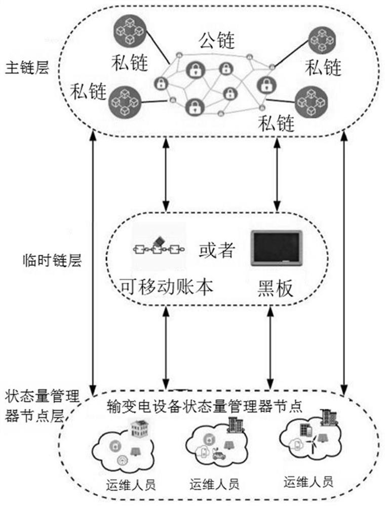 Power transmission and transformation equipment state quantity collection and storage method and system