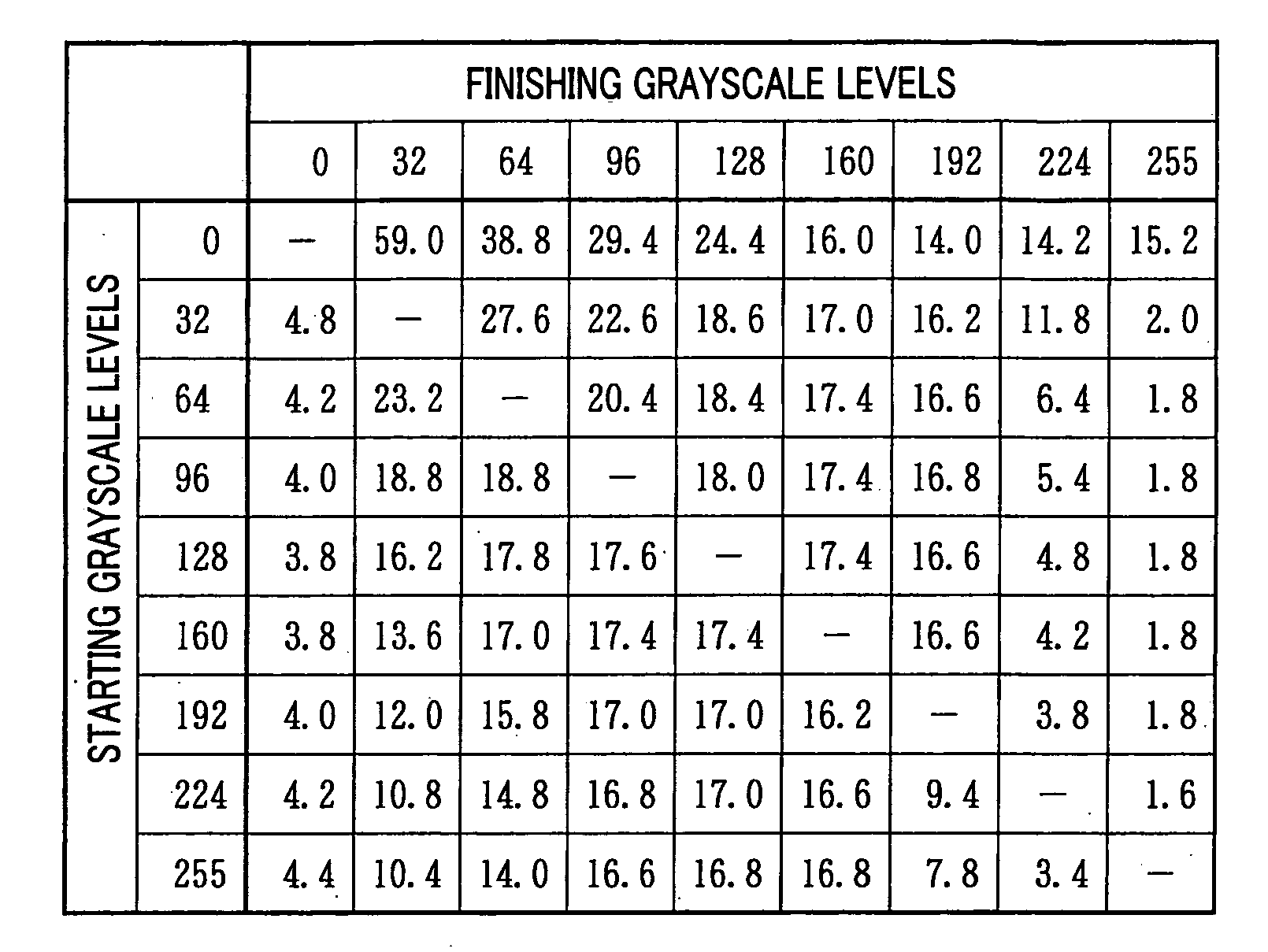 Driver device for liquid crystal display, computer program and storage medium, and liquid crystal display