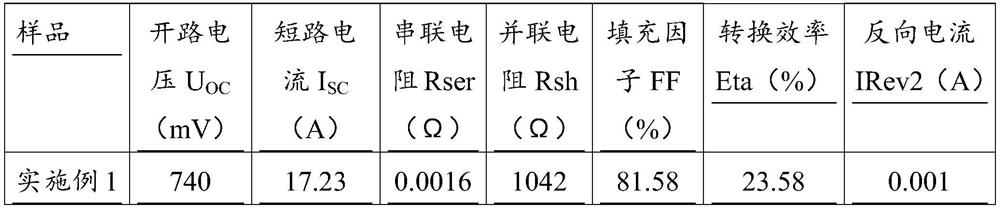 Heterojunction solar cell and preparation method thereof