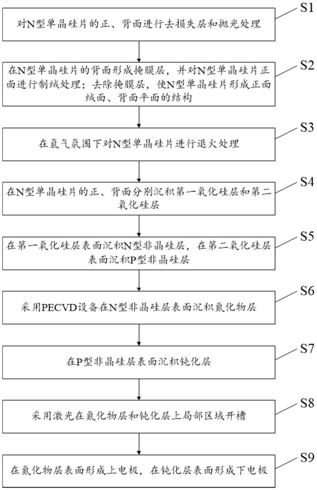 Heterojunction solar cell and preparation method thereof