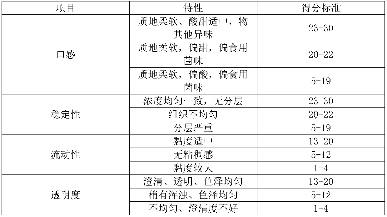 Edible mushroom fermentation drink and preparation method thereof