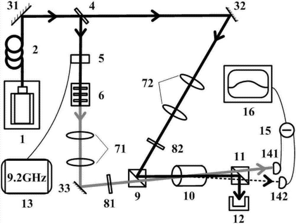 Device for generating sub-kHz low-frequency intensity difference compression based on cesium atom ensemble