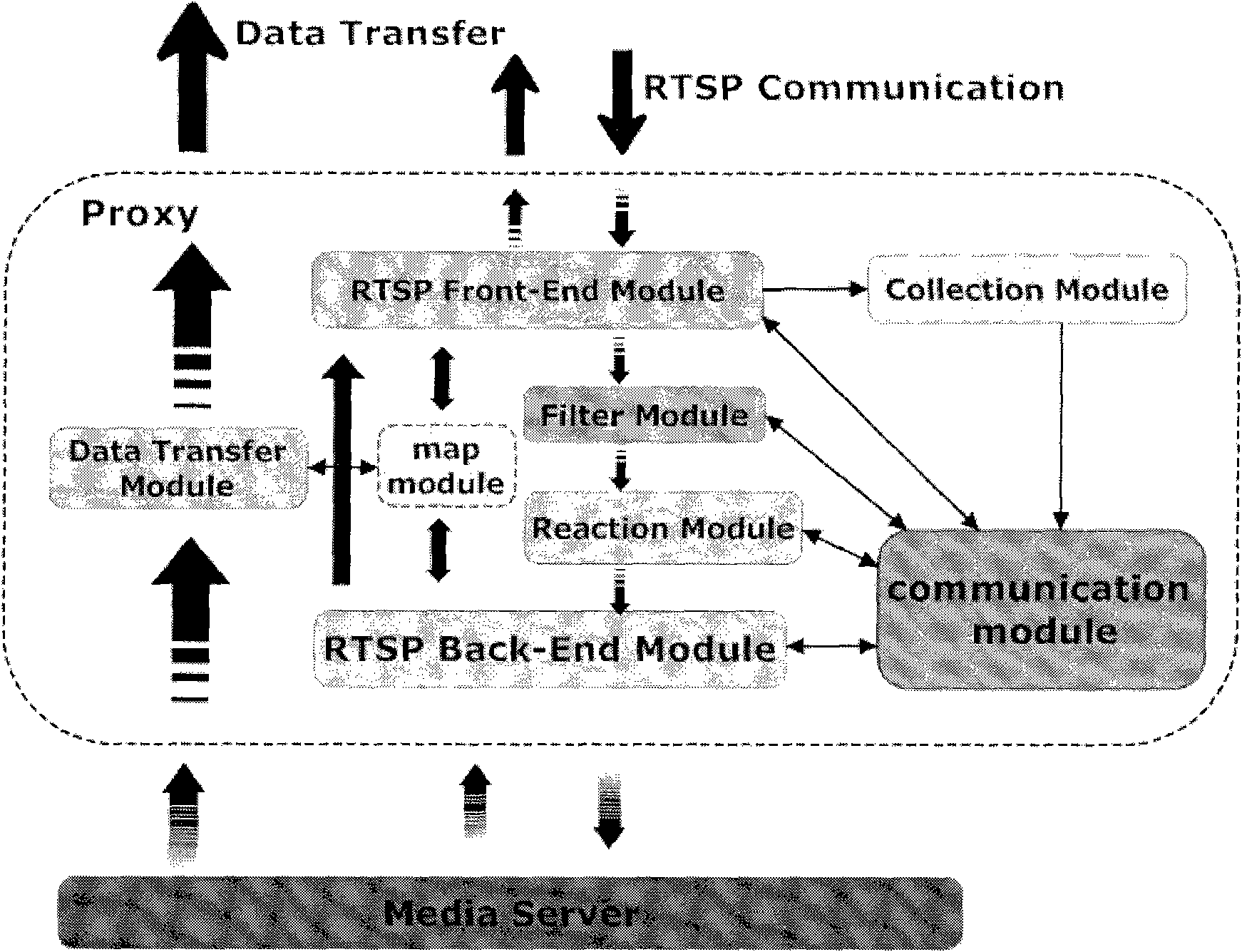 DDOS attack defense system and method for streaming media server application layer