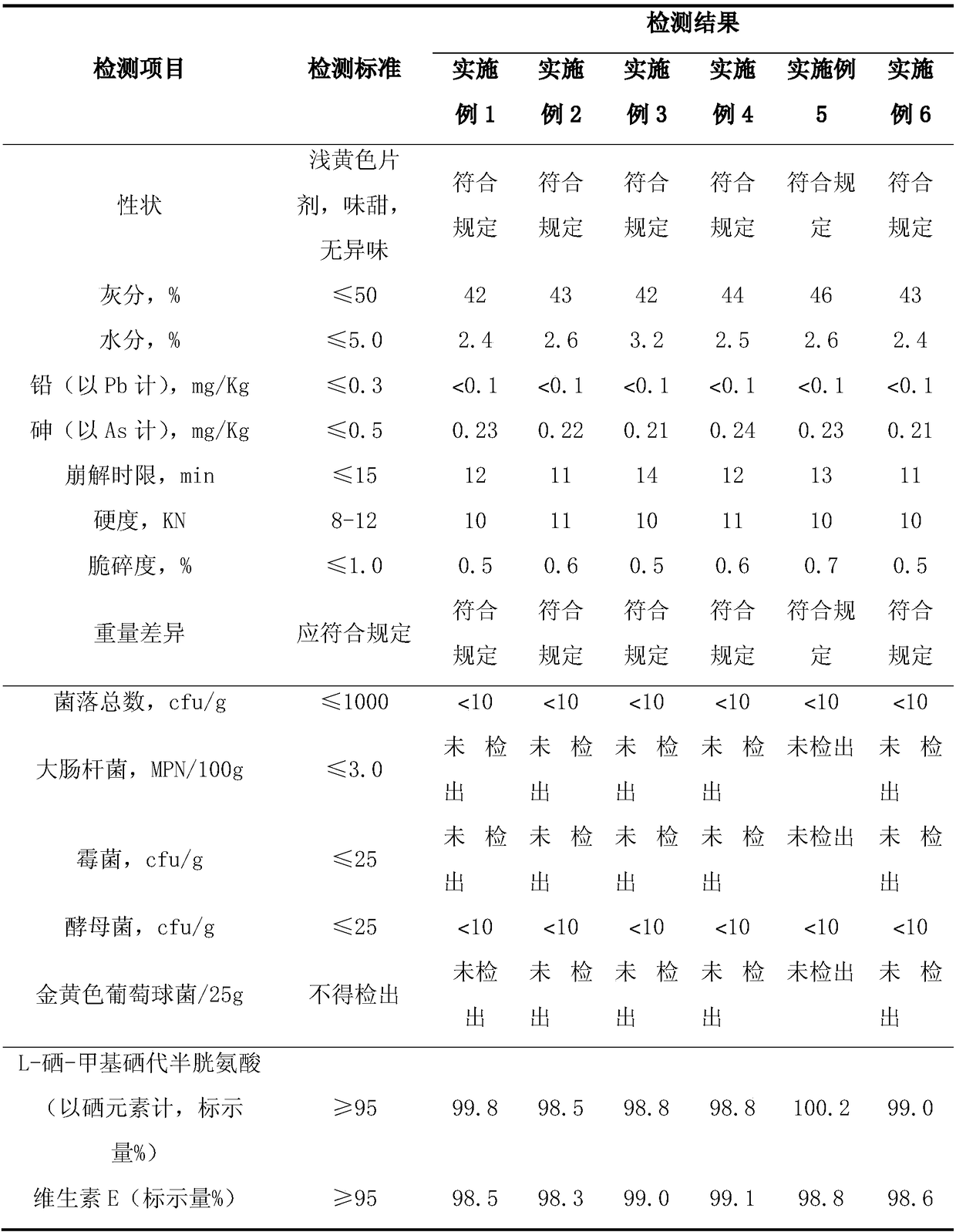 Vitamin E selenium microcapsule tablet and preparation method and application thereof