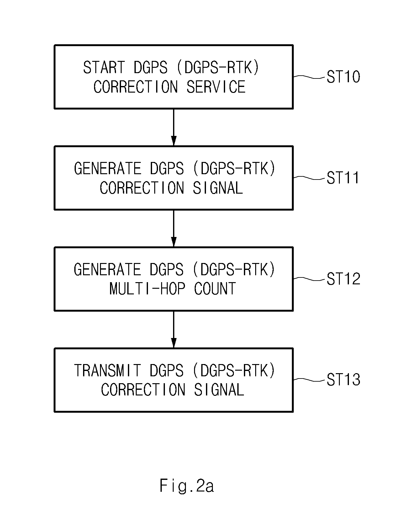 Method and system for improving accuracy of position correction data in differential global positioning system using vehicle to vehicle communication