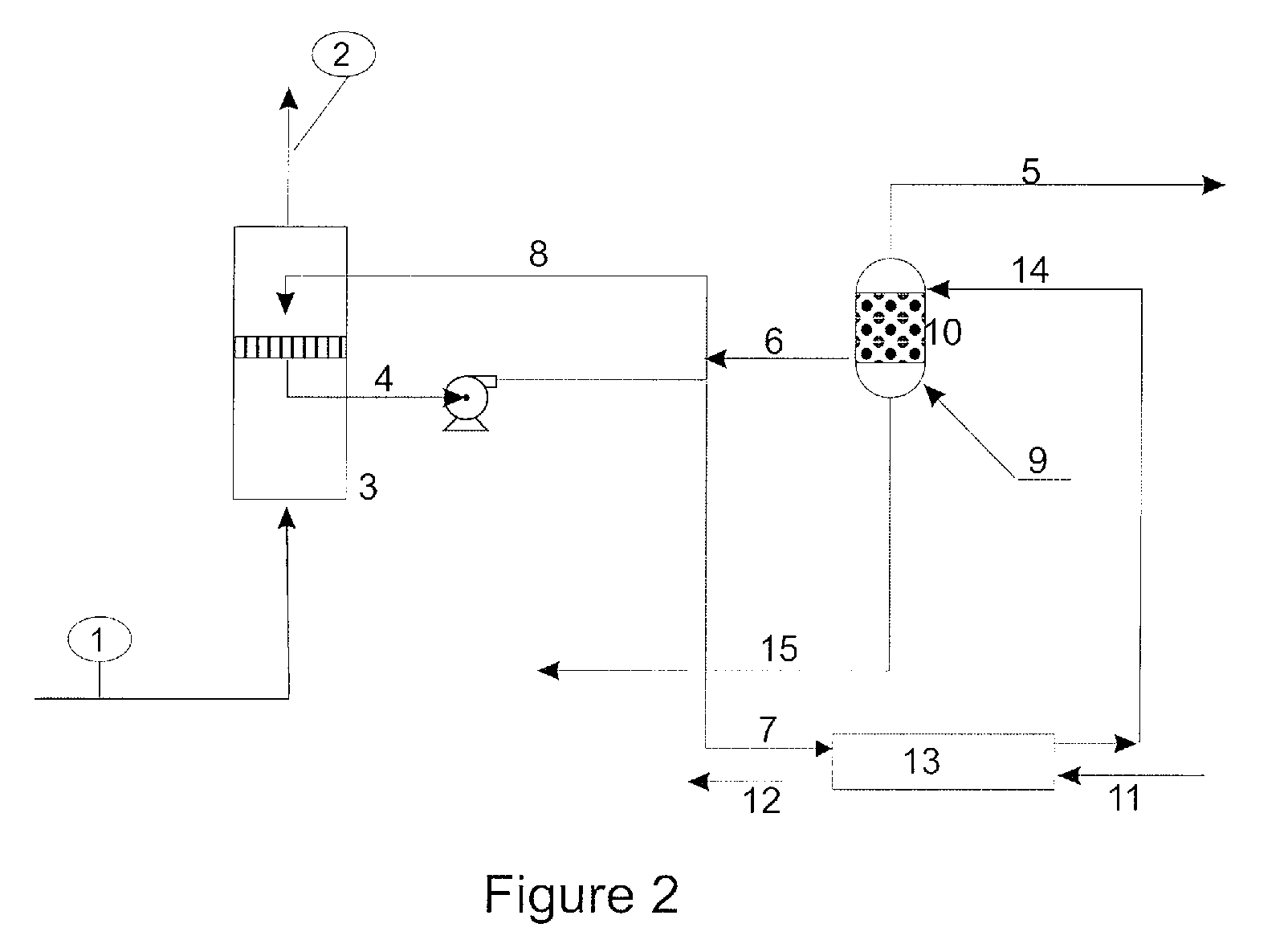 Method for combining desalination and osmotic power with carbon dioxide capture