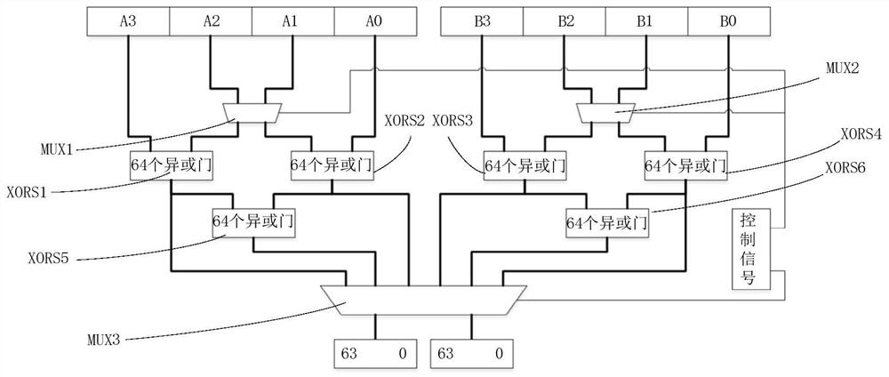 A Point Addition and Point Multiplication Circuit Based on Binary Expansion Field and Its Control Method