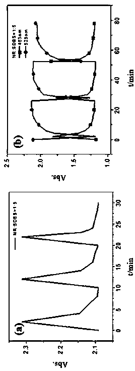 Application of neutral red premicelle system in the preparation of temperature-responsive fluorescent switch devices