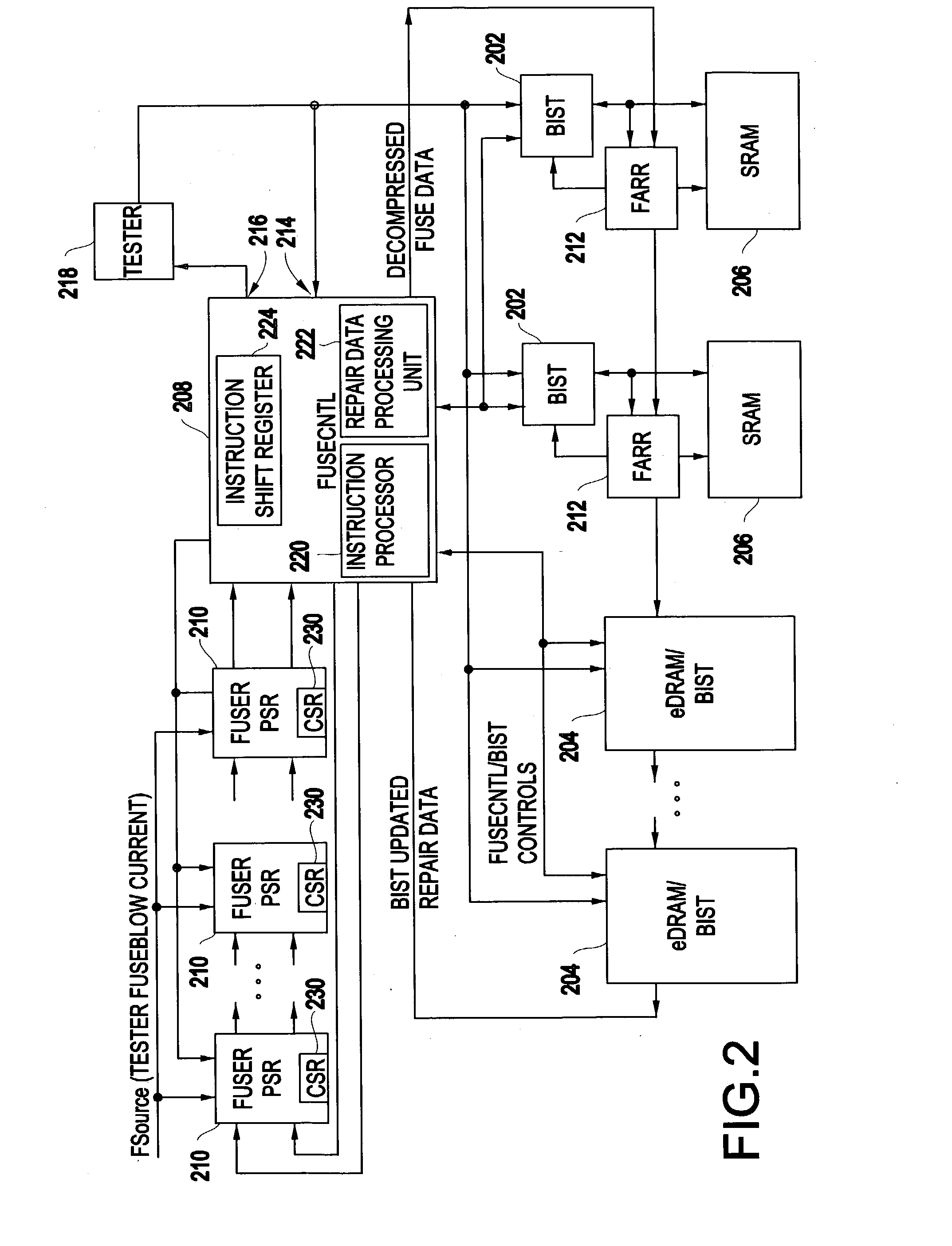 Method of electrically blowing fuses under control of an on-chip tester interface apparatus