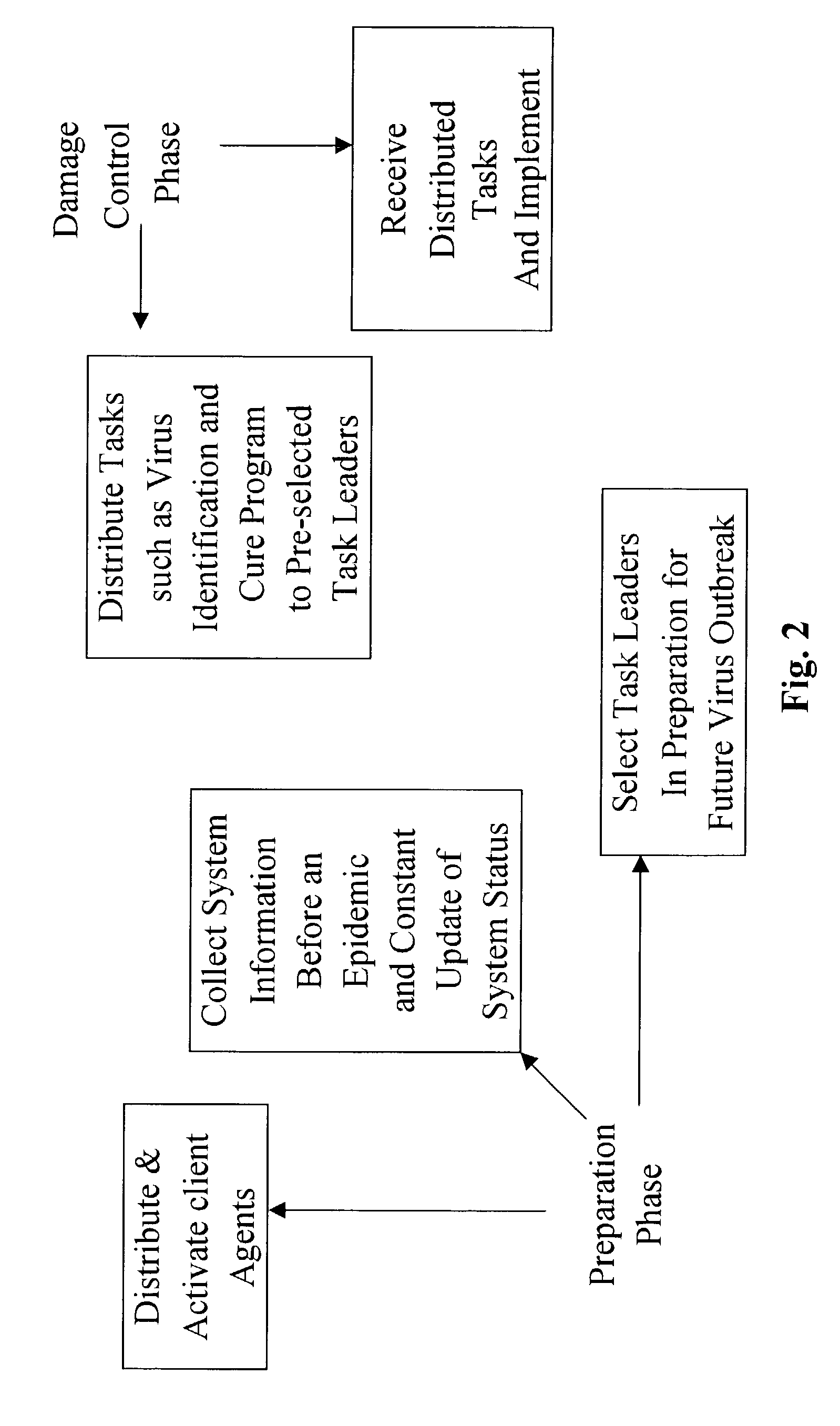 Virus epidemic damage control system and method for network environment