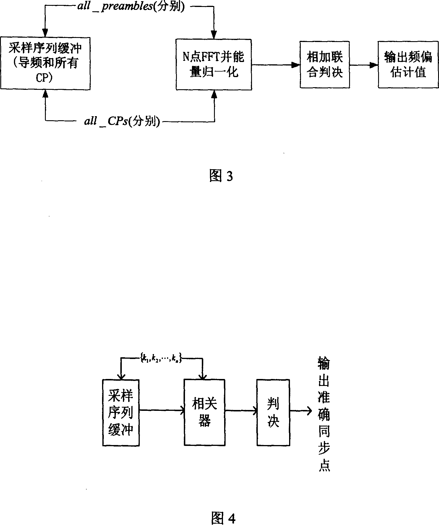 Synchronizing method for orthogonal frequency division multiplex system