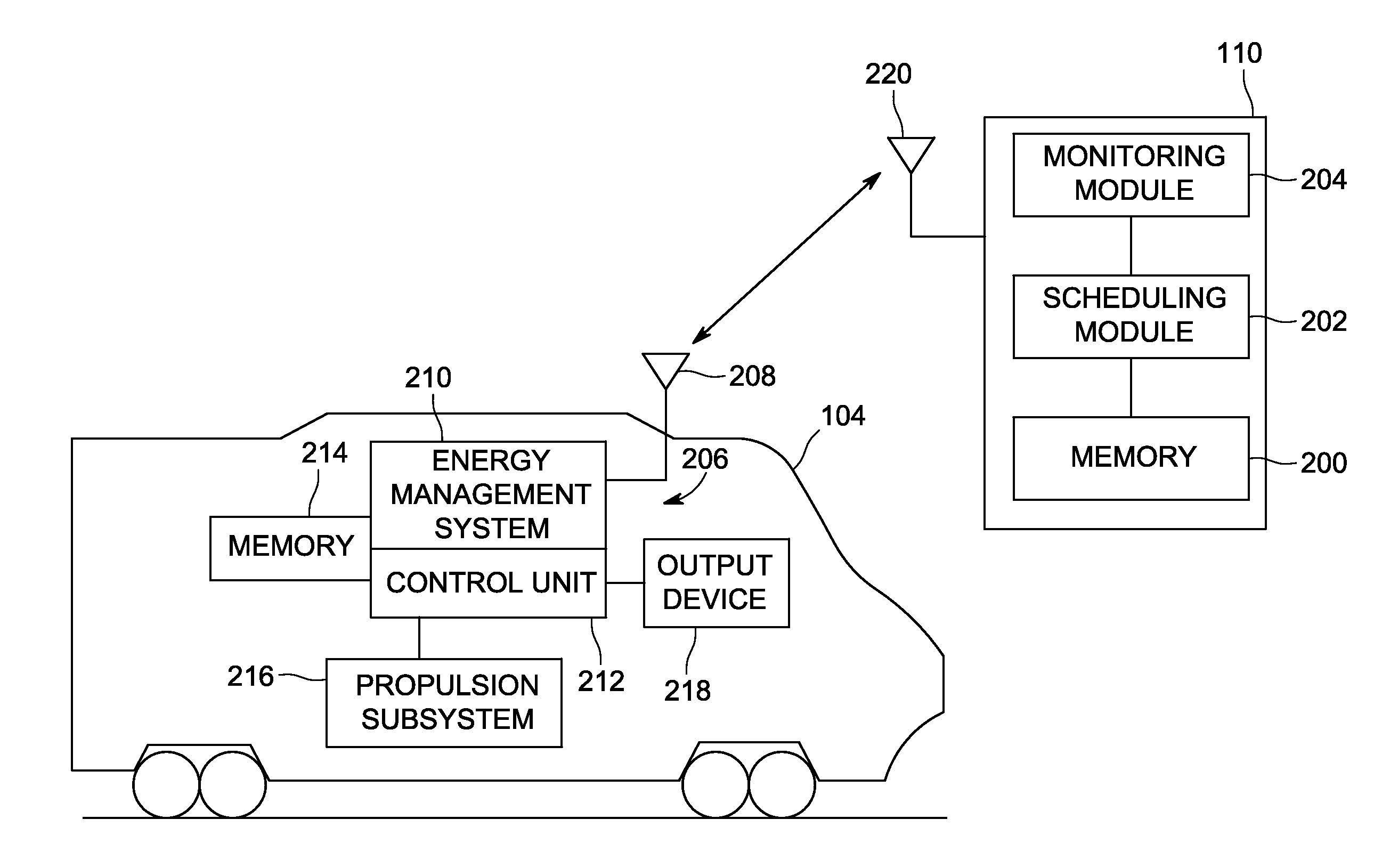 System and method for changing when a vehicle enters a vehicle yard