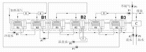 Multi-effect evaporative sea water desalinating device with hybrid process