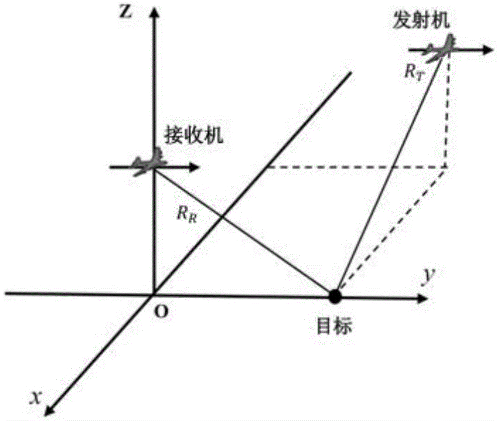 Bistatic synthetic aperture radar numerical range Doppler imaging method