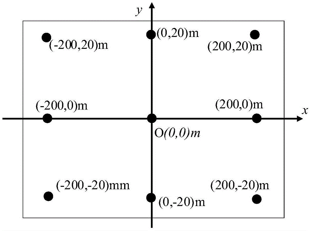 Bistatic synthetic aperture radar numerical range Doppler imaging method