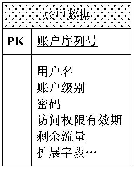 Wireless router with built-in user management function, system and networking method thereof