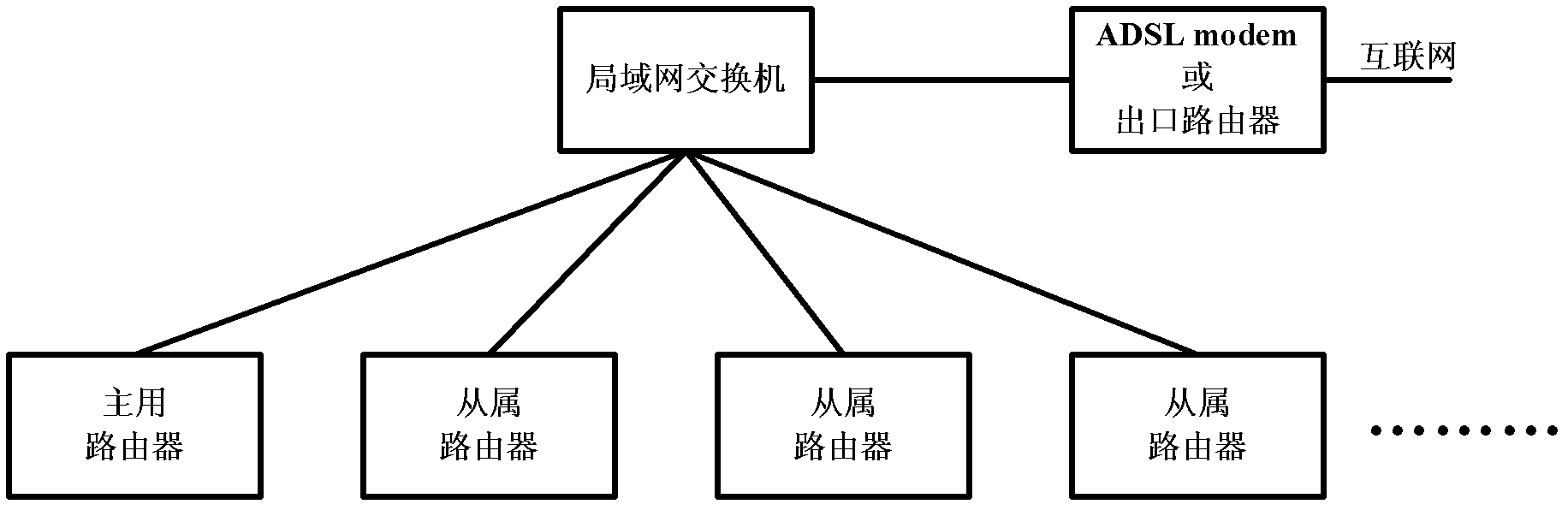 Wireless router with built-in user management function, system and networking method thereof