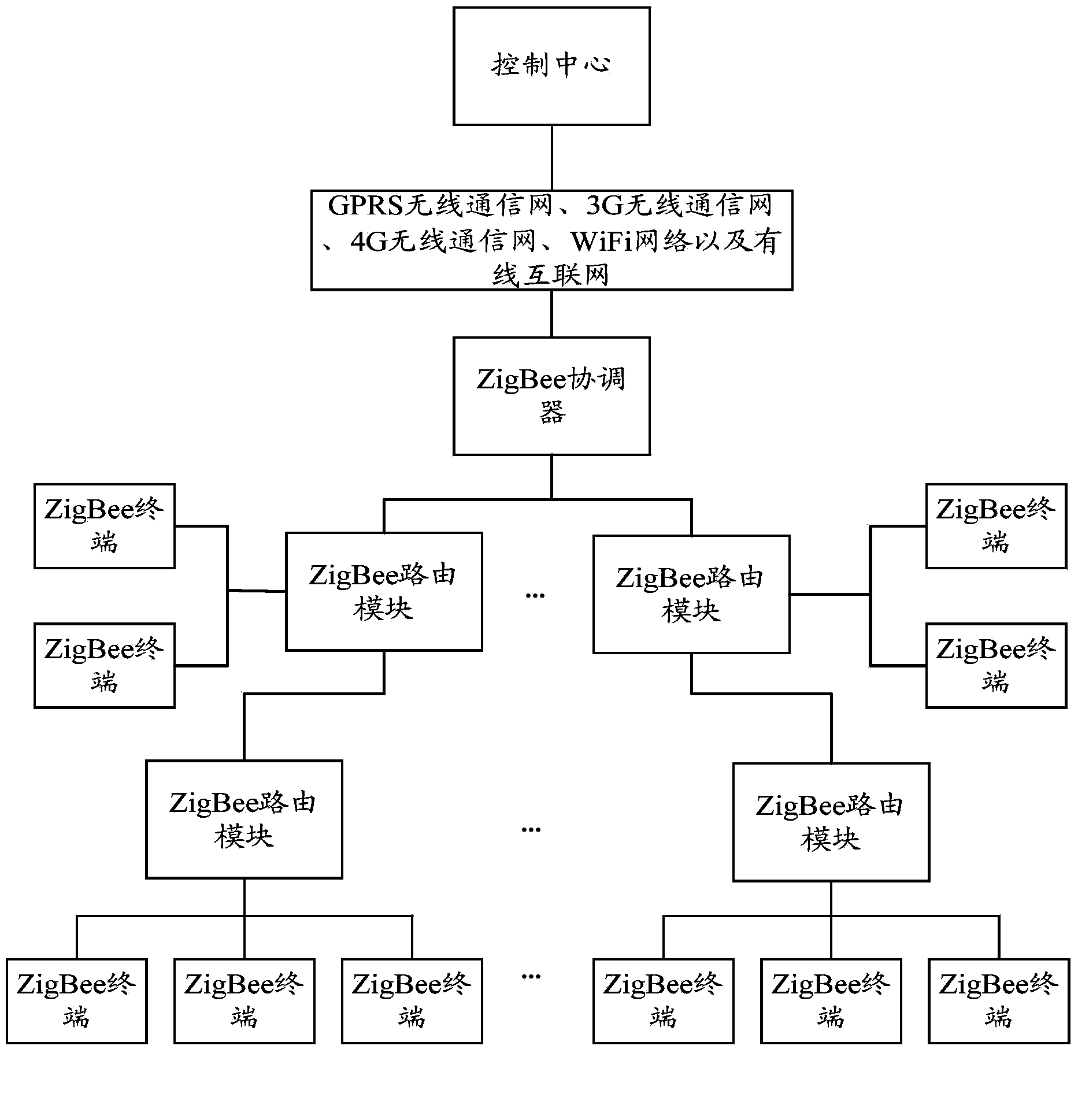 Data transmission system