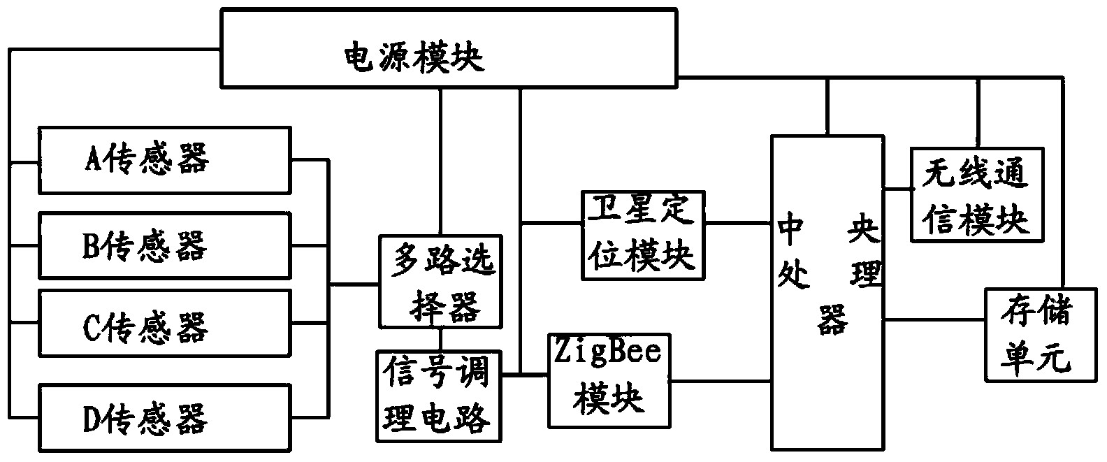 Data transmission system