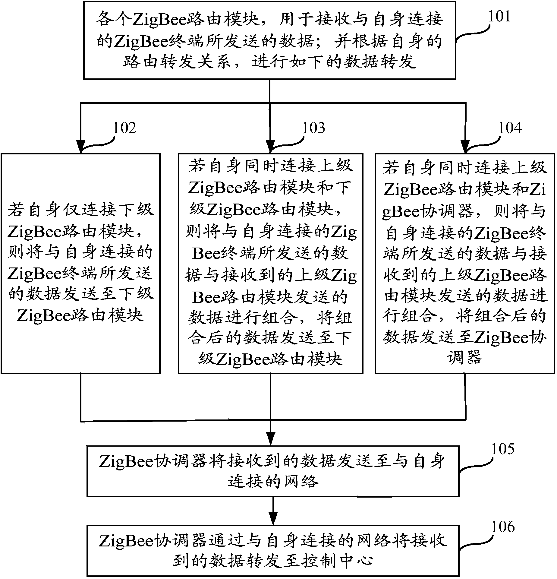 Data transmission system