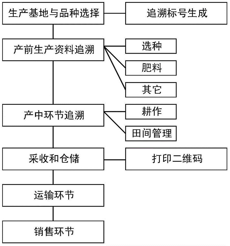 Product information tracing system, terminal and method