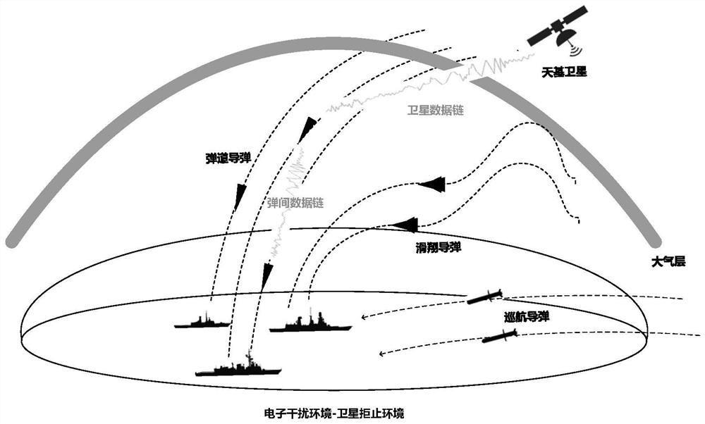 Missile group collaborative information returning method based on inter-missile data link