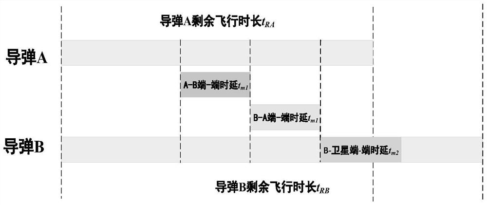 Missile group collaborative information returning method based on inter-missile data link