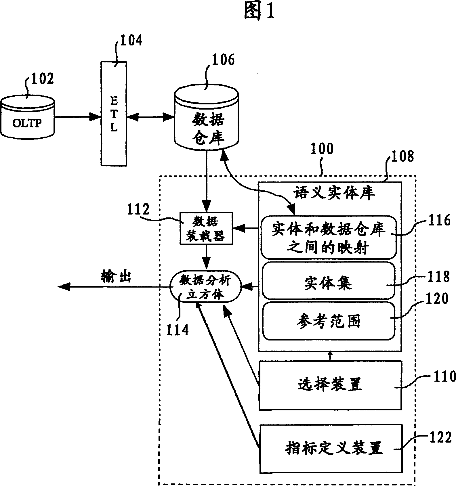 Data analysis method, equipment and data analysis auxiliary method