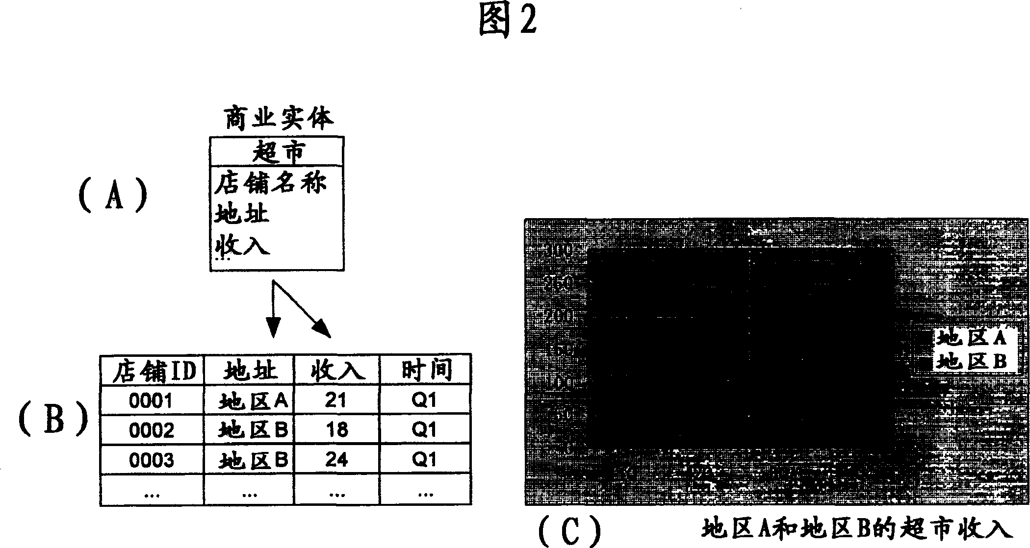 Data analysis method, equipment and data analysis auxiliary method