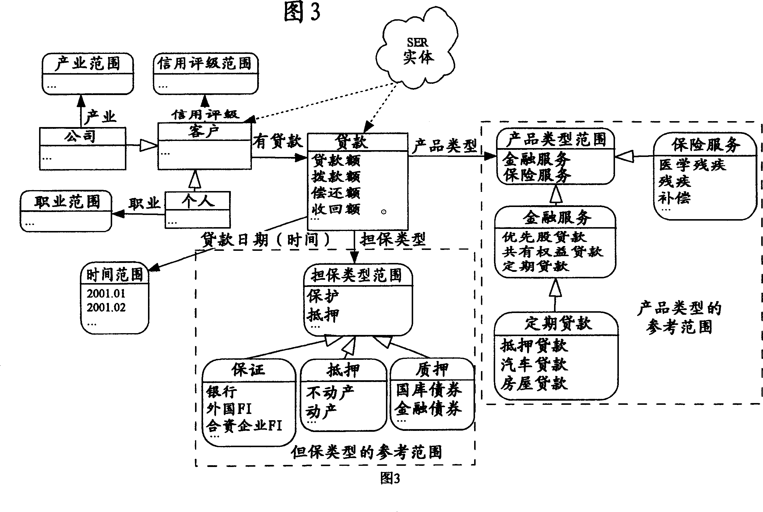 Data analysis method, equipment and data analysis auxiliary method