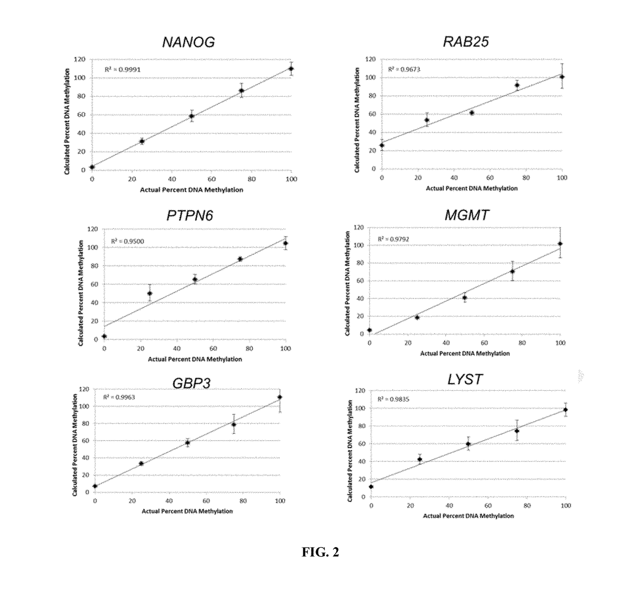 Epigenetic markers of pluripotency