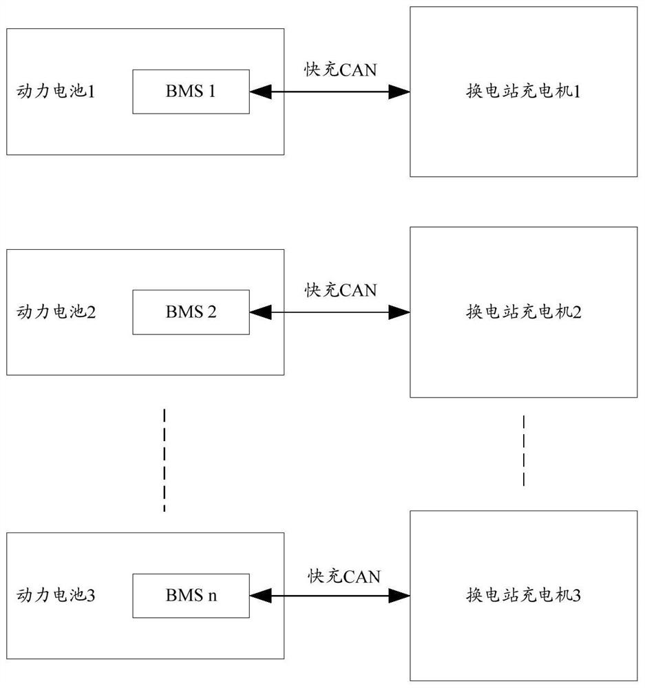 Power battery information monitoring method and device and electric vehicle