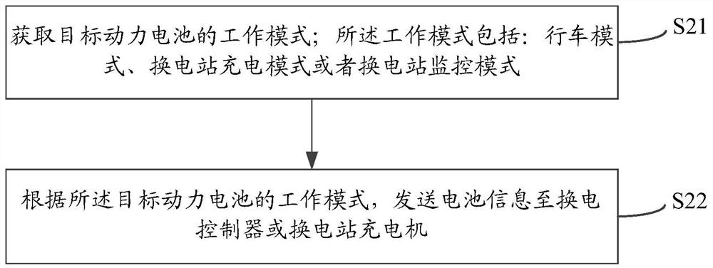 Power battery information monitoring method and device and electric vehicle