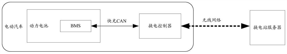 Power battery information monitoring method and device and electric vehicle