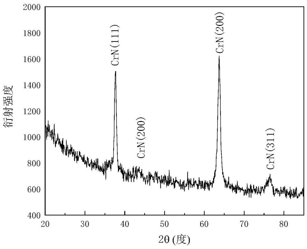 A kind of cr/crn/craln gradient coating and preparation method for anti-oxidation at high temperature