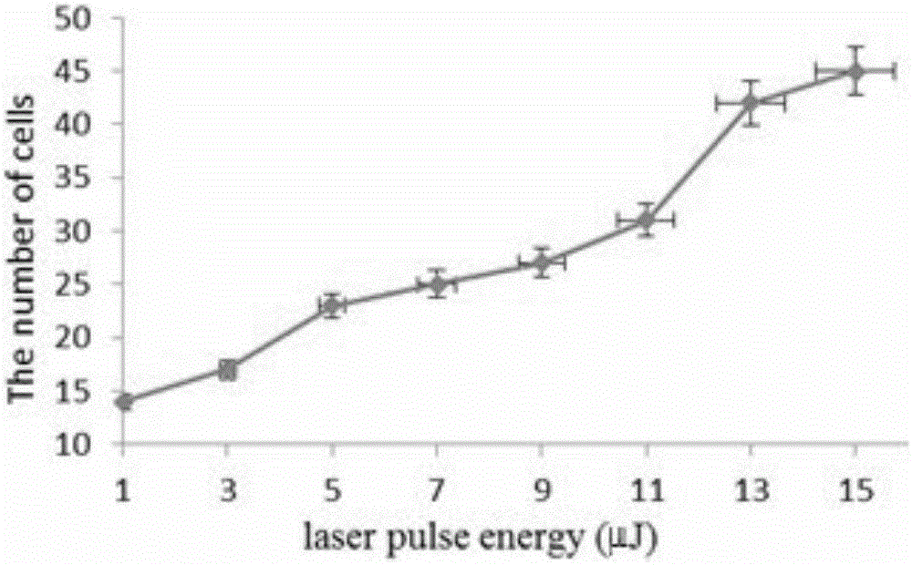 Method for isolating single cells