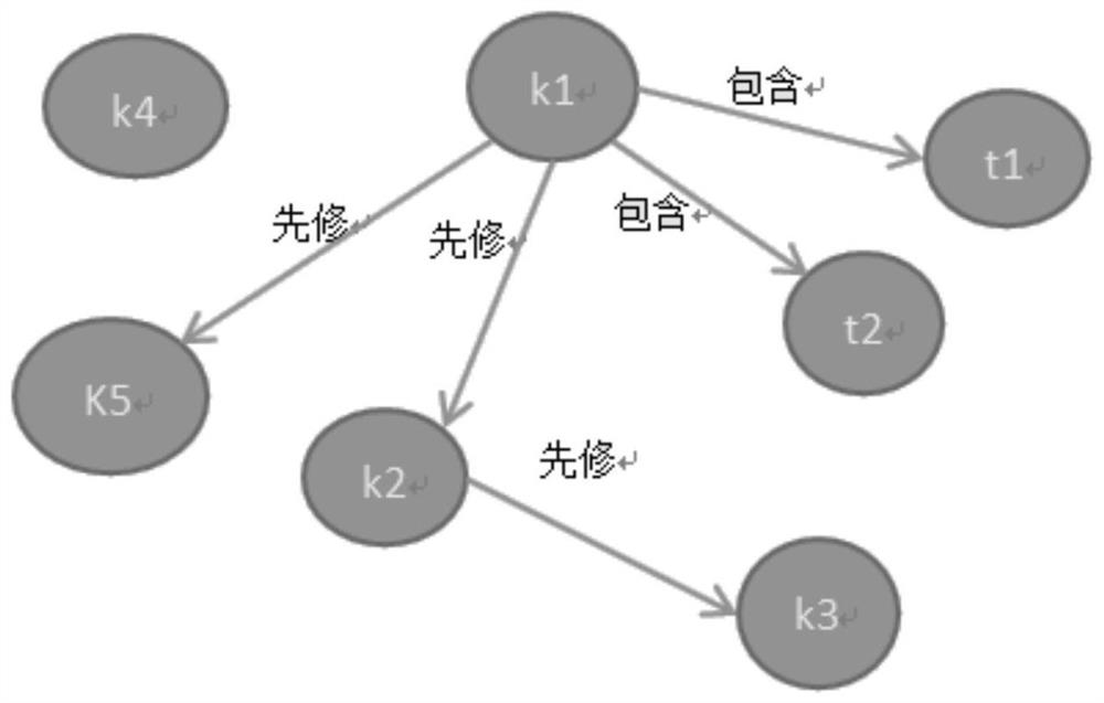 Learning path optimization method based on deep knowledge tracking and reinforcement learning