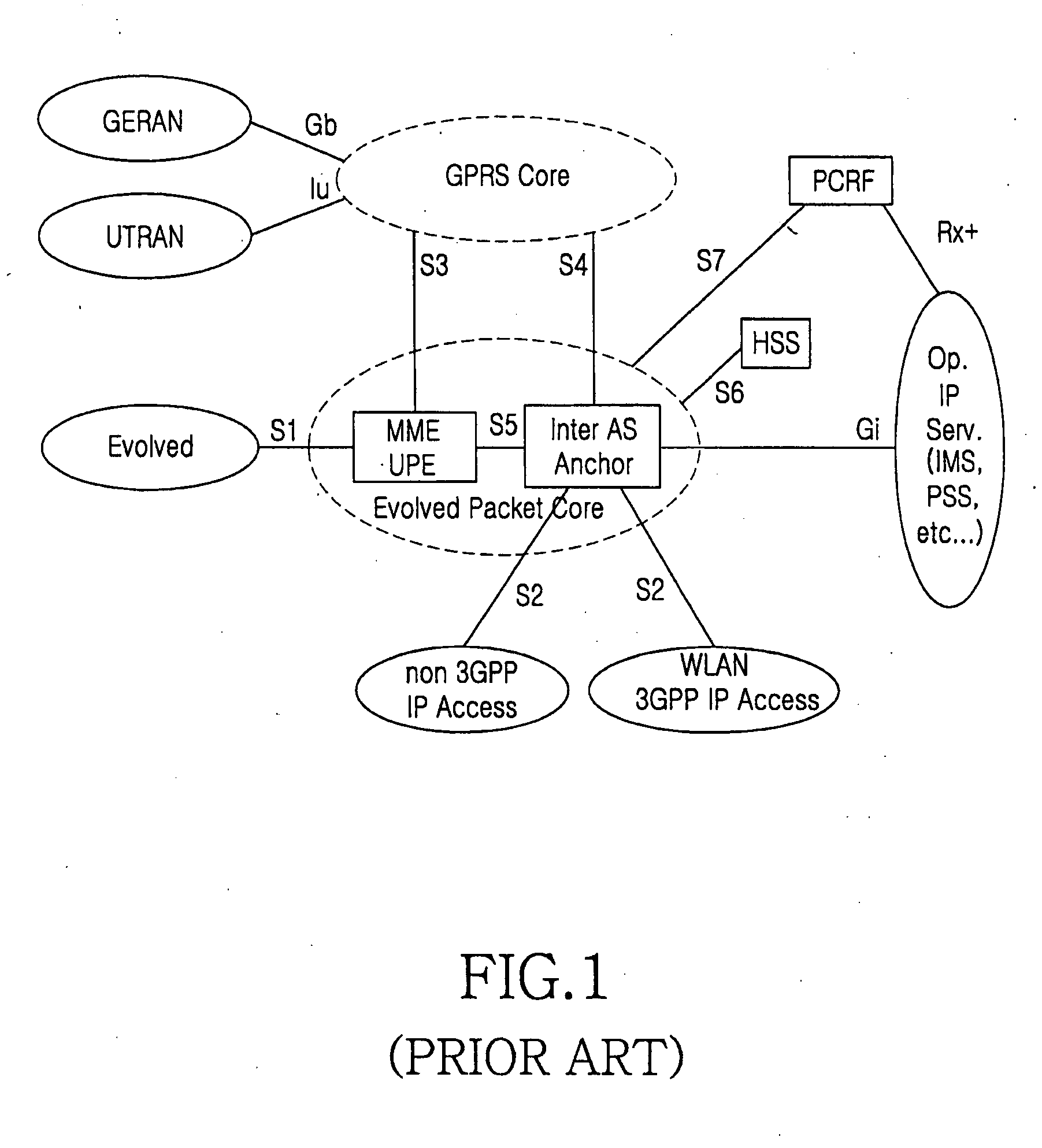 System and method for optimizing authentication procedure during inter access system handovers