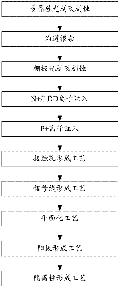 Common-gate stereoscopic CMOS (Complementary Metal-Oxide-Semiconductor Transistor) device, OLED (Organic Light Emitting Diode) device and manufacturing method thereof