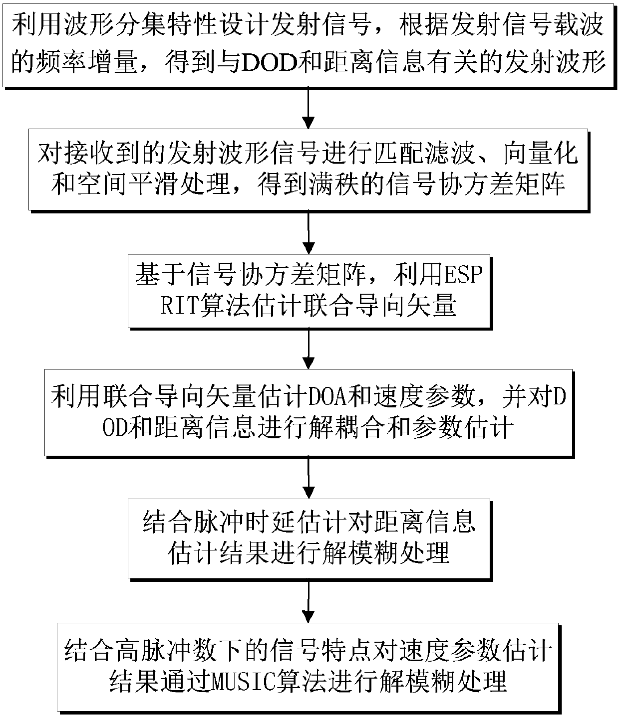 Multi-parameter joint estimation method based on bistatic fda-mimo radar