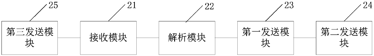 Virtual network service exposure method and device