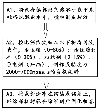 Thermal treatment preparation method of silicon negative electrode plate