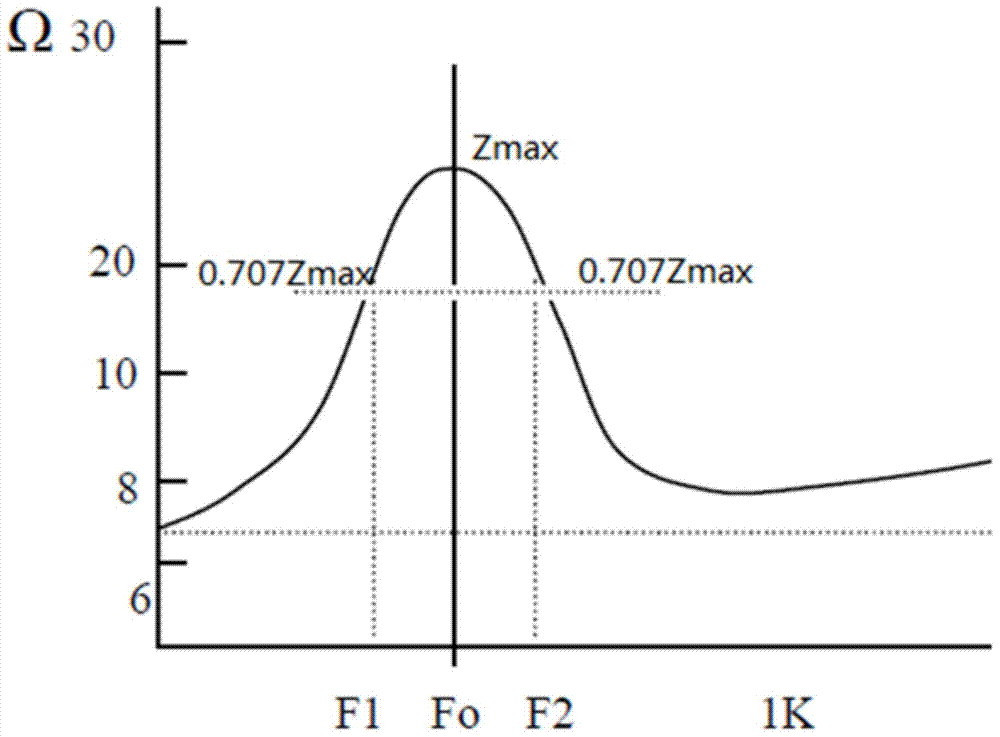 Noise detecting method and device of loudspeaker