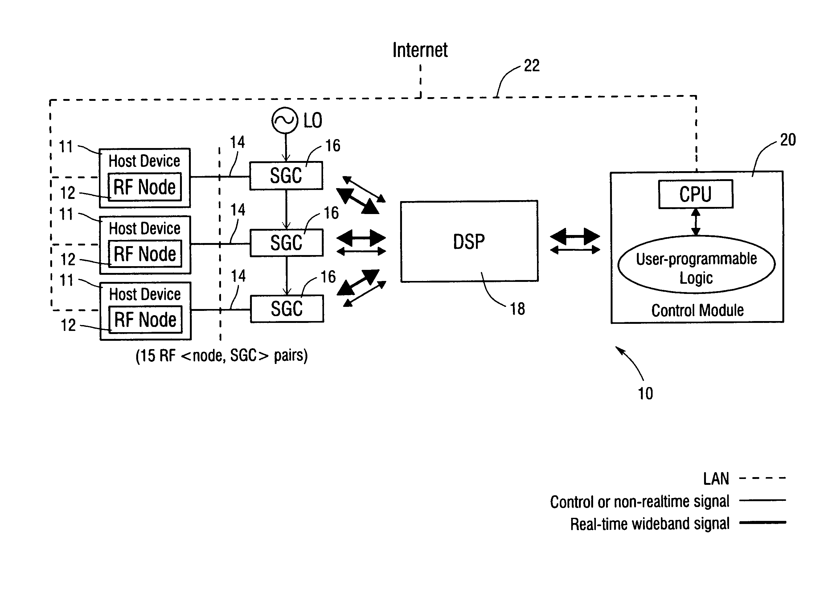 Device and method for programmable wideband network emulation