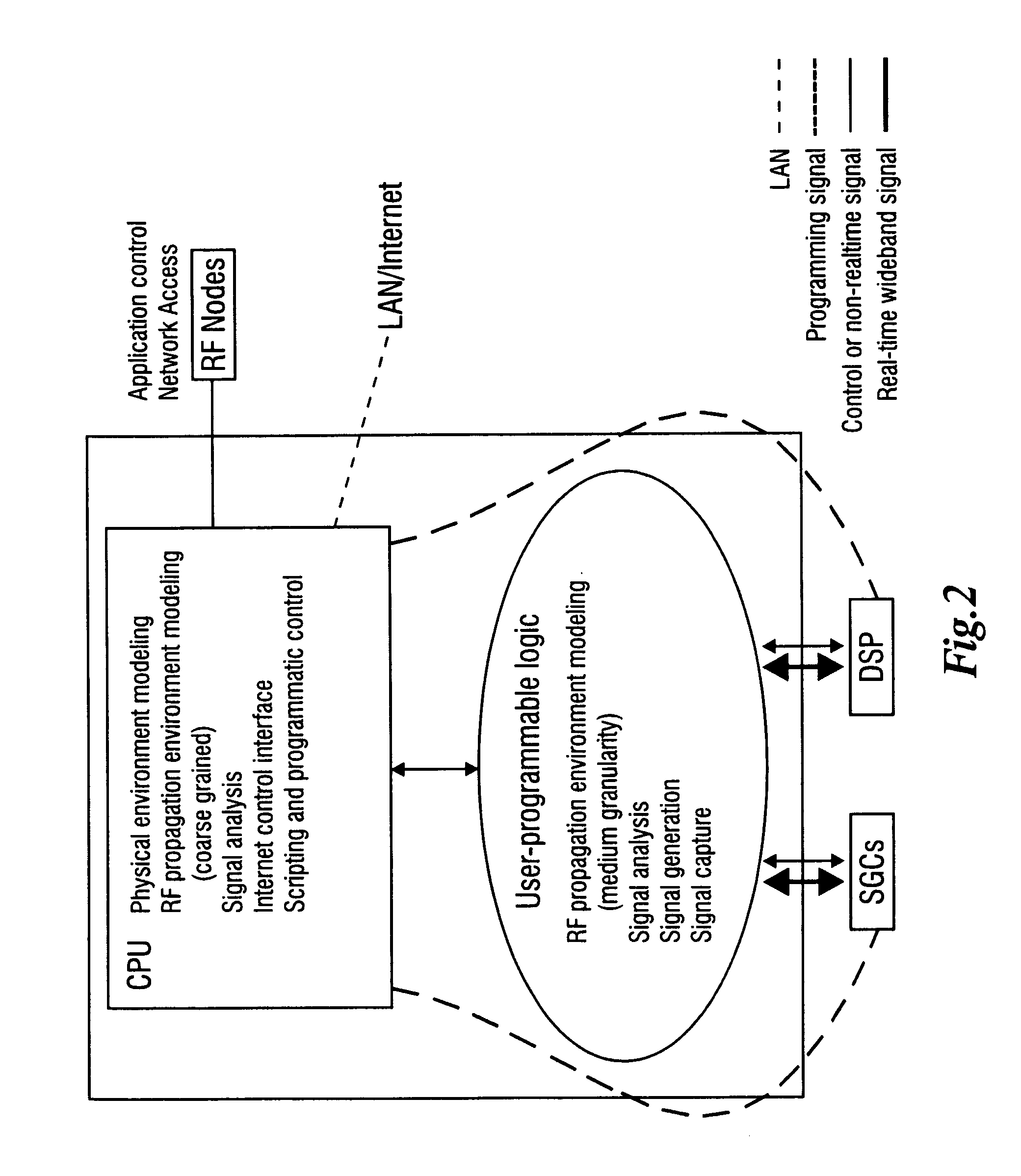 Device and method for programmable wideband network emulation