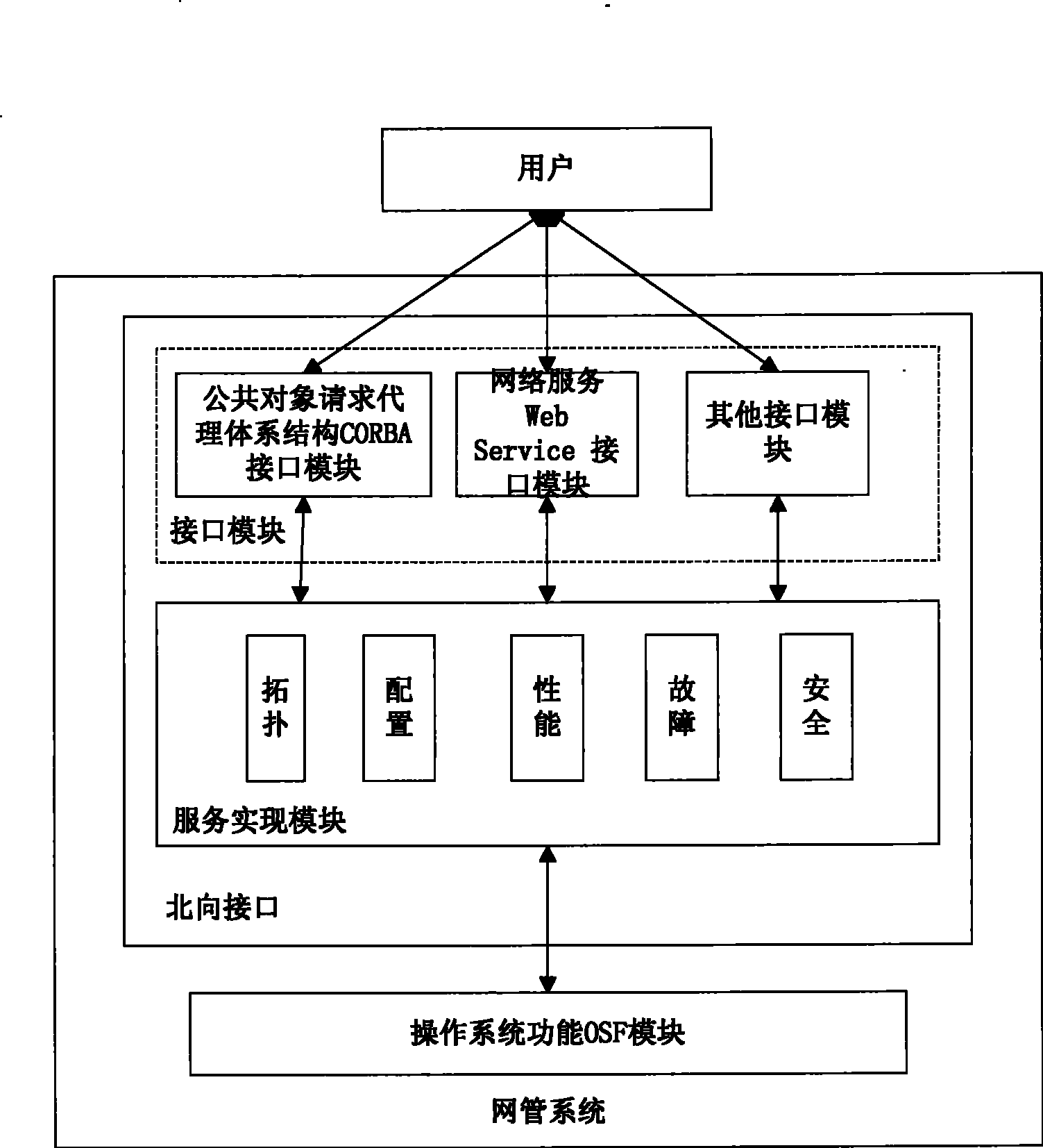 A north interface for peeling the interface and its interaction method with users