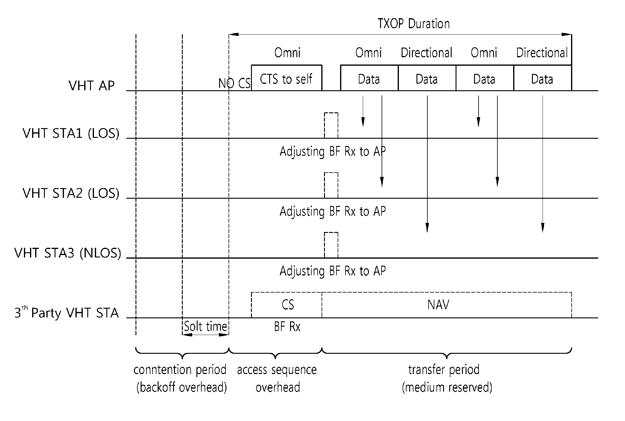 Method for multicast frame transmission and duplicated multicast frame detection