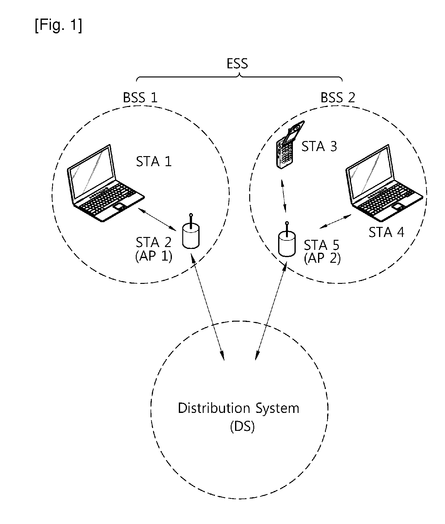 Method for multicast frame transmission and duplicated multicast frame detection