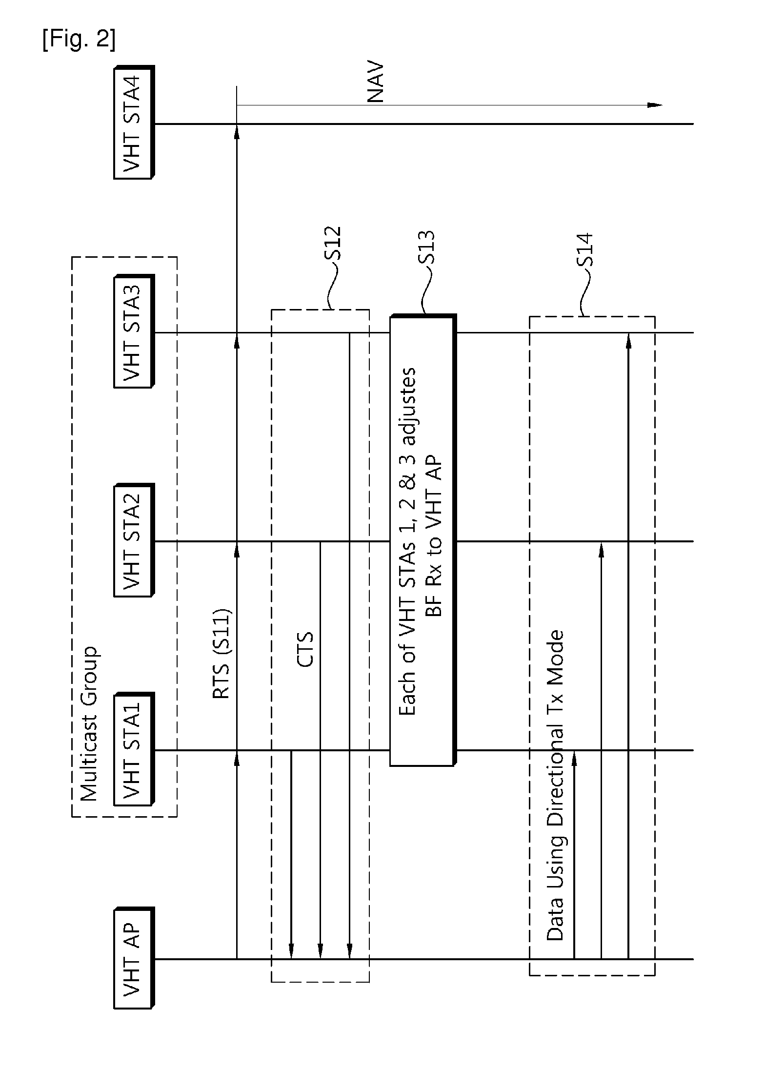 Method for multicast frame transmission and duplicated multicast frame detection