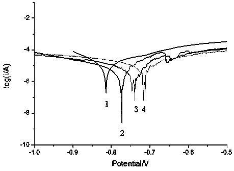 A kind of water-based anticorrosion coating and preparation method thereof